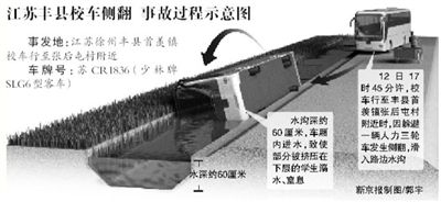 校車司機“越權(quán)”駕駛 負(fù)全責(zé)被刑拘