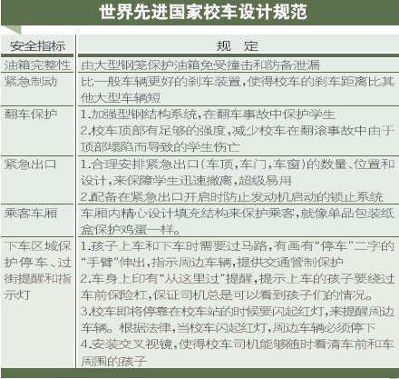 美國校車發(fā)展歷程：惟一考量就是安全