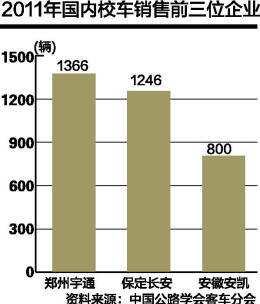 校車新國標不設“長鼻子”門檻 校車新國標不設“長鼻子”門檻