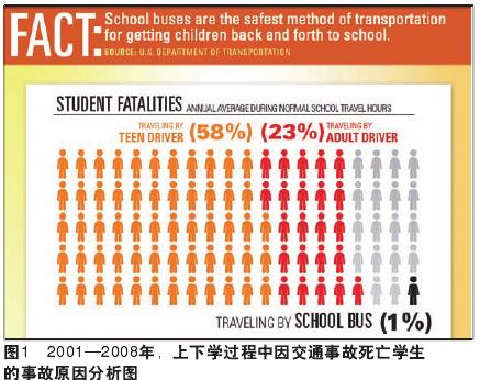 解讀美國校車安全標準