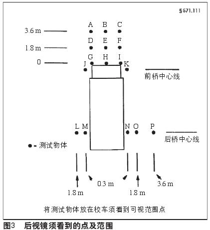 解讀美國校車安全標準