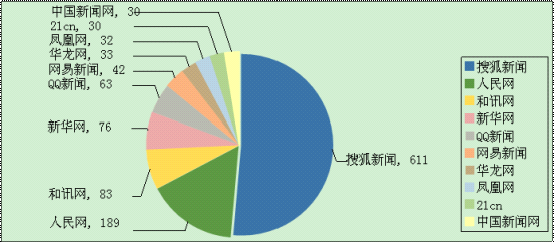 校車安全之輿情簡(jiǎn)報(bào)