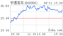 校車市場全速啟動  商業(yè)模式邊緣化