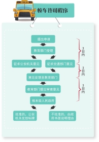 制圖/劉洋