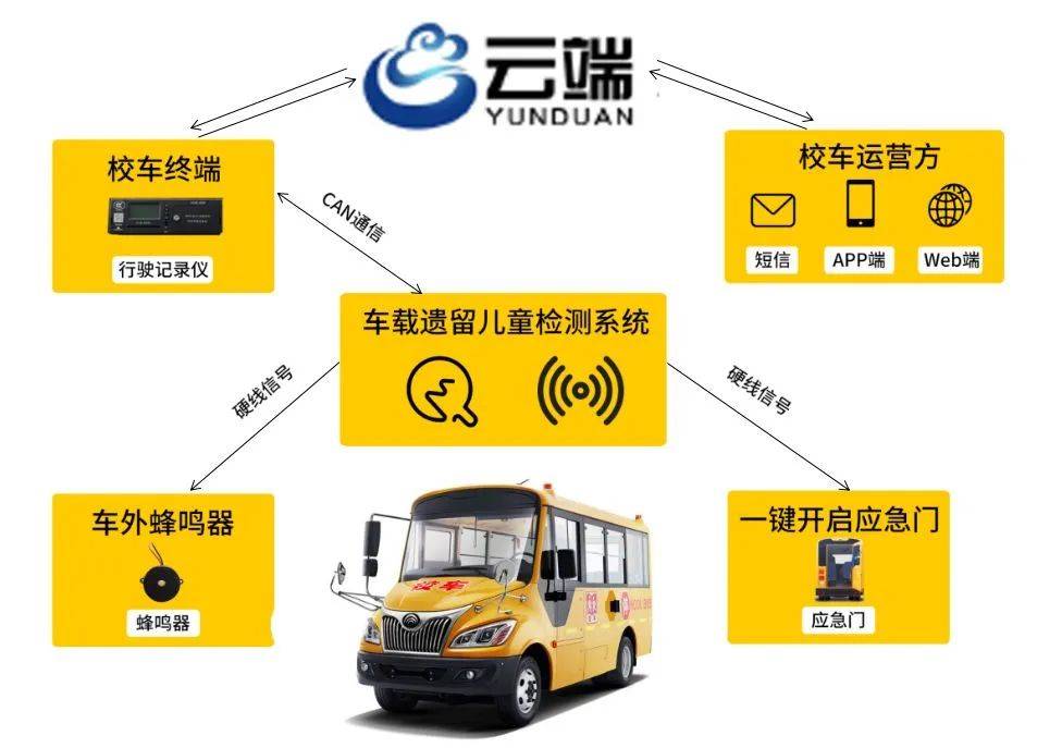 廣受好評的宇通校車是如何煉成的？