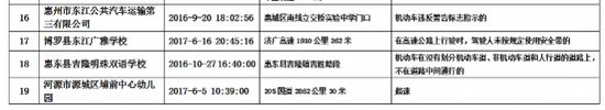 廣東惠州：20輛違法未處理校車被通報(bào)
