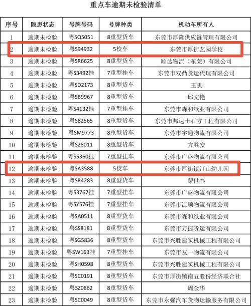 危險！厚街曝光兩輛“問題校車”！