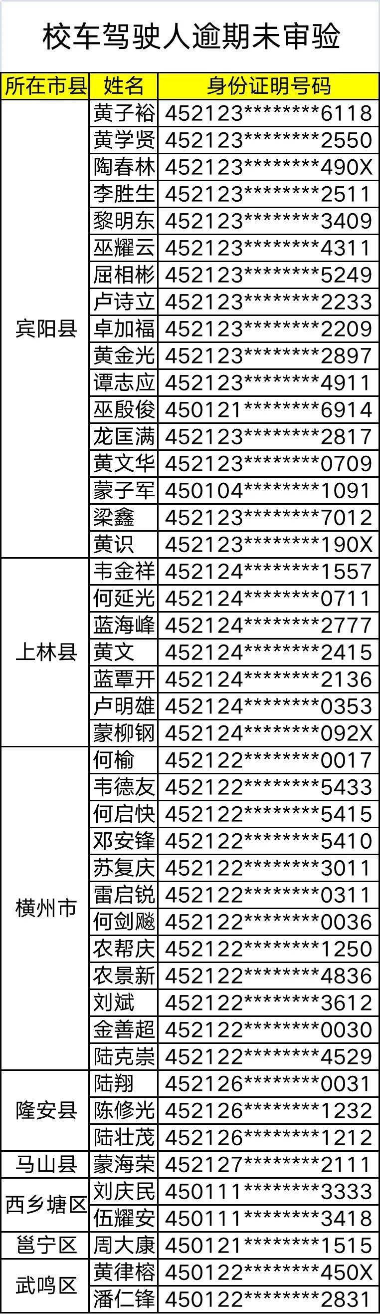 杜絕校車及駕駛?cè)藥А安　鄙下罚R山這些人、車挨曝光！