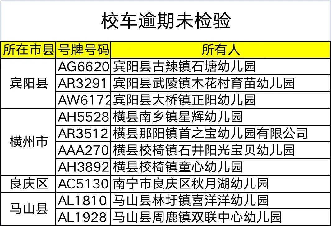 杜絕校車及駕駛?cè)藥А安　鄙下?，馬山這些人、車挨曝光！