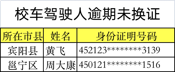 杜絕校車及駕駛?cè)藥А安　鄙下?，馬山這些人、車挨曝光！