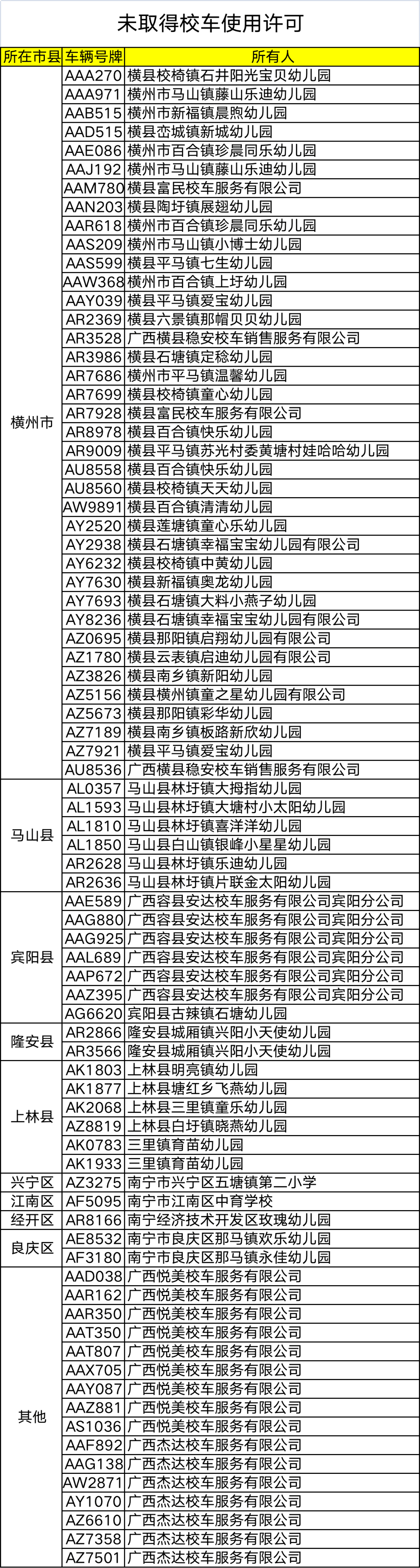 杜絕校車及駕駛?cè)藥А安　鄙下?，馬山這些人、車挨曝光！