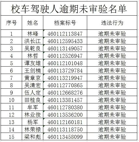 一批校車駕駛?cè)笋{駛證逾期未審驗、逾期未換證被海口交警“點名”！