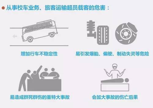“黑校車”嚴重超員被查處！臨沂交警直屬三大隊切實強化學生接送車輛交通安全監管