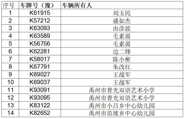 許昌交警提醒：請勿乘坐存在安全隱患的“校車”車輛。