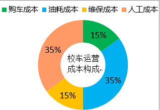 中國(guó)需要怎樣的校車