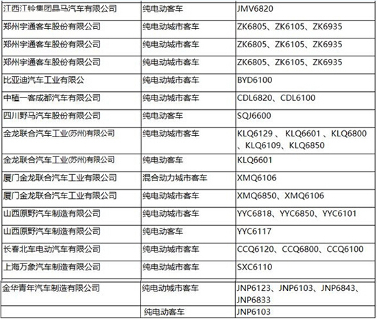 工信部第287批新車公告發布 覆蓋245款新能源車型
