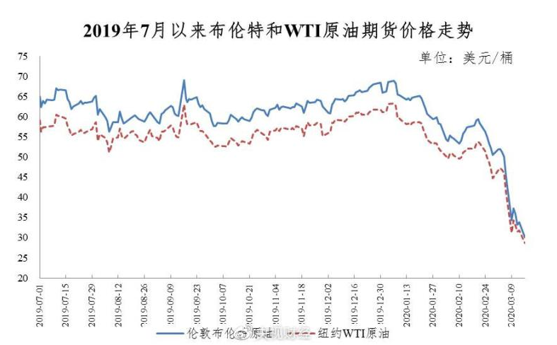 油價暴跌，燃油車限行取消！電動車的競爭力會就此喪失嗎？
