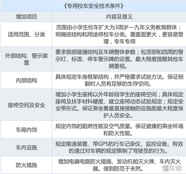安全標(biāo)準(zhǔn)嚴(yán)格的美國(guó)校巴再次戰(zhàn)勝卡車(chē) 校車(chē)安全不容忽視