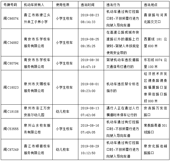 闖紅燈？未系安全帶？泉州交警曝光7起校車(chē)交通違法行為