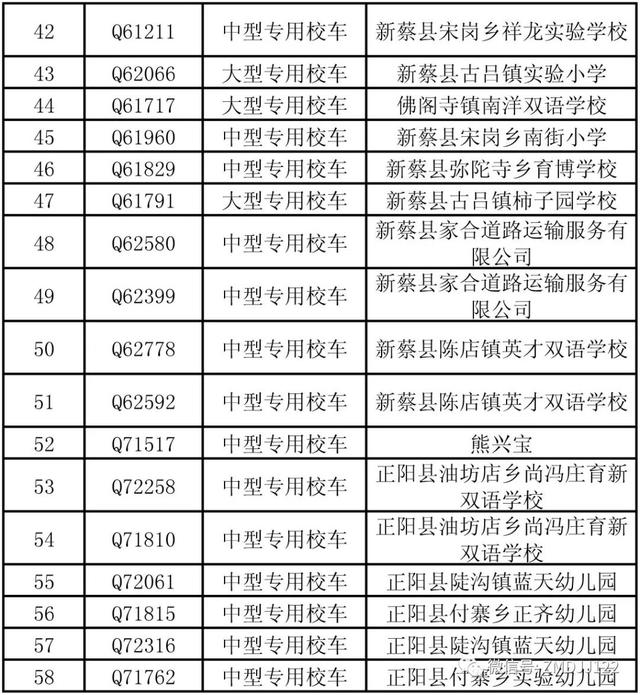 駐馬店這些公路客運(yùn)車、校車被曝光！快看因?yàn)樯? border=