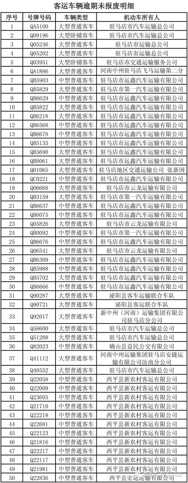 駐馬店這些公路客運(yùn)車、校車被曝光！快看因?yàn)樯? border=