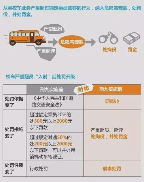 張家界：7座“黑校車”塞進15個娃兒，司機卻被這樣處理了