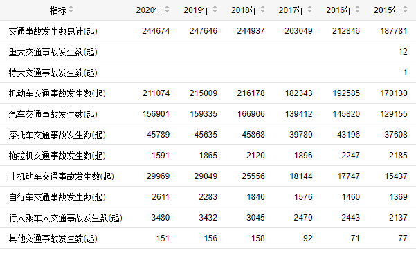 “百日行動”｜從244674到0，我們應(yīng)該做些什么？