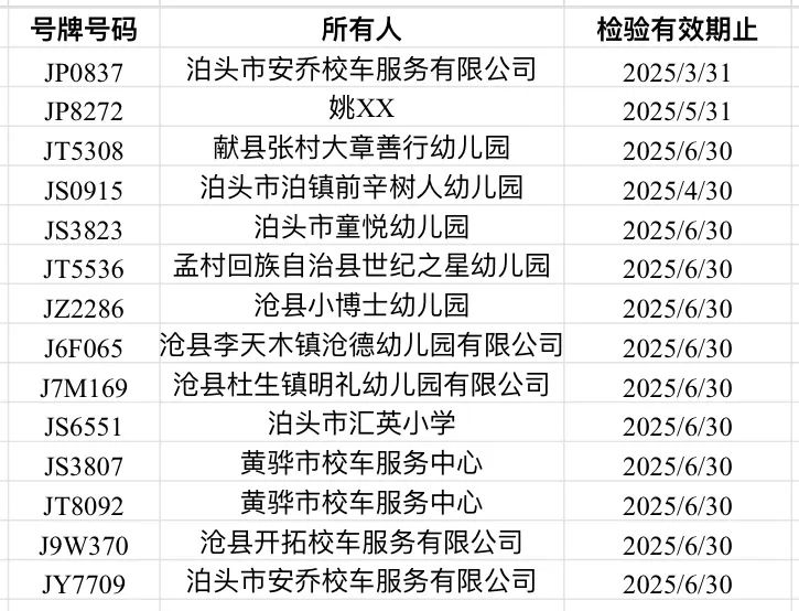 這些校車逾期未檢驗，請盡快辦理車輛檢驗業務！