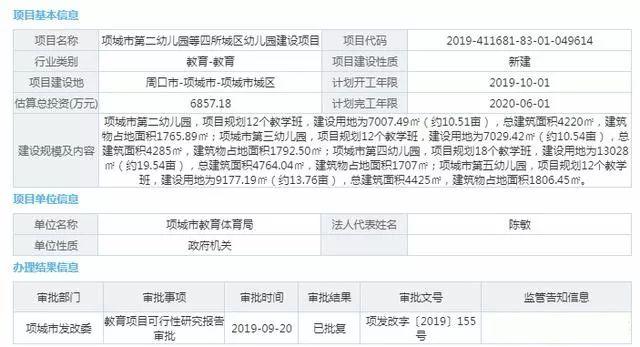 厲害了！項城將新建17個公辦幼兒園，看哪個離你家近