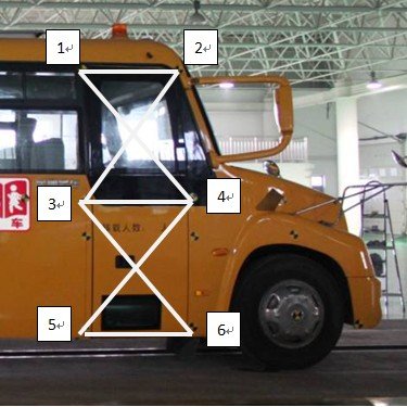 試不宜遲 宇通率先完成校車正面碰撞試驗