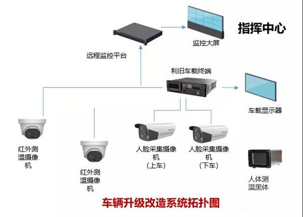 溫度監控+空氣凈化殺菌，中通“安全無憂”校車護航學童出行