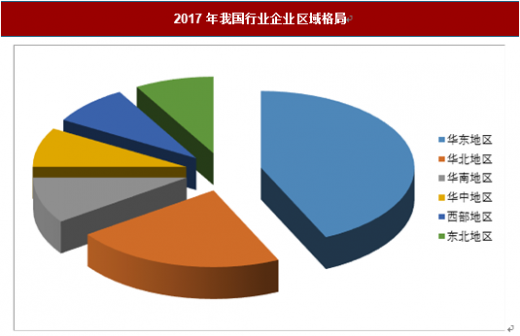 2019年中國校車行業分析報告-產業規模現狀與發展規劃趨勢