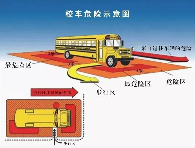 【校園安全】事關(guān)孩子上下學(xué)！春季校車安全要點(diǎn) + 防范措施家長(zhǎng)請(qǐng)收好